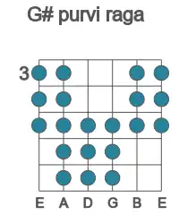 Guitar scale for G# purvi raga in position 3